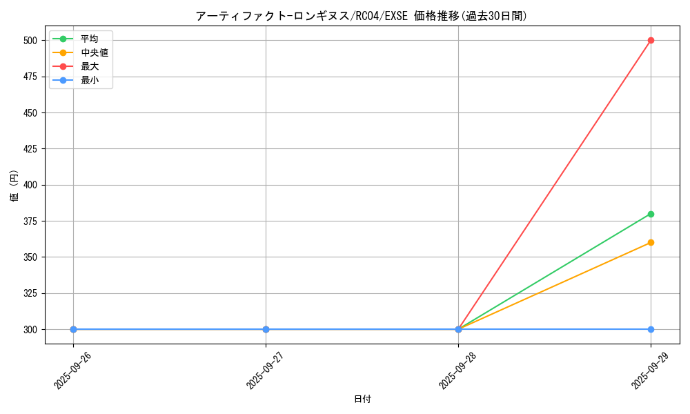 card_7124_series_5072_rarity_1021_graph