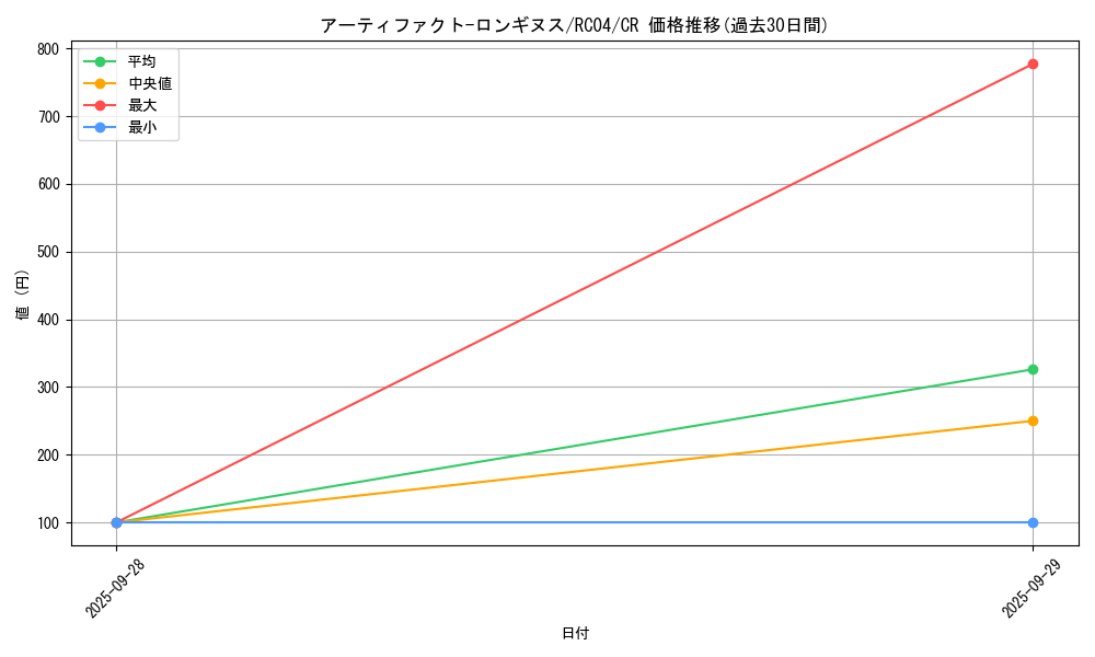 card_7124_series_5072_rarity_1299_graph