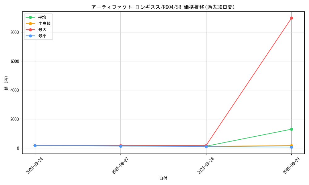 card_7124_series_5072_rarity_3_graph