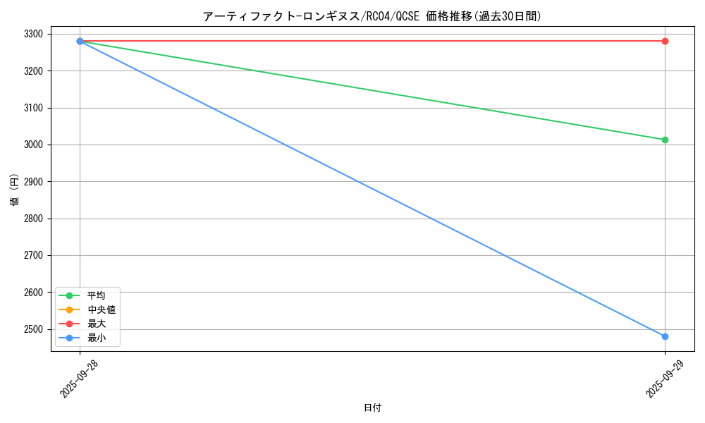 card_7124_series_5072_rarity_408_graph