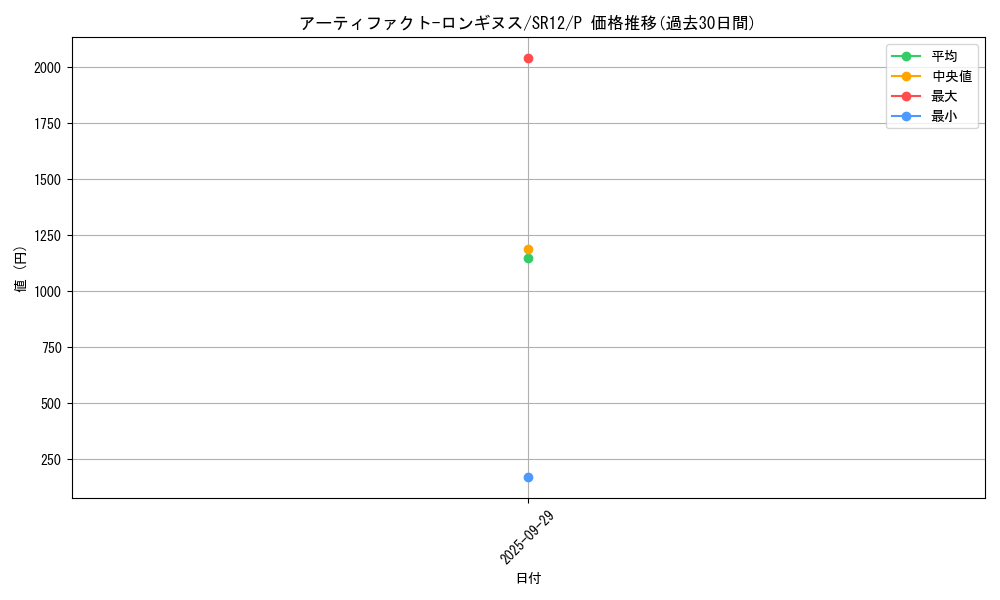 card_7124_series_5209_rarity_2_graph