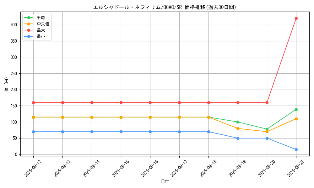card_7125_series_2361_rarity_3_graph
