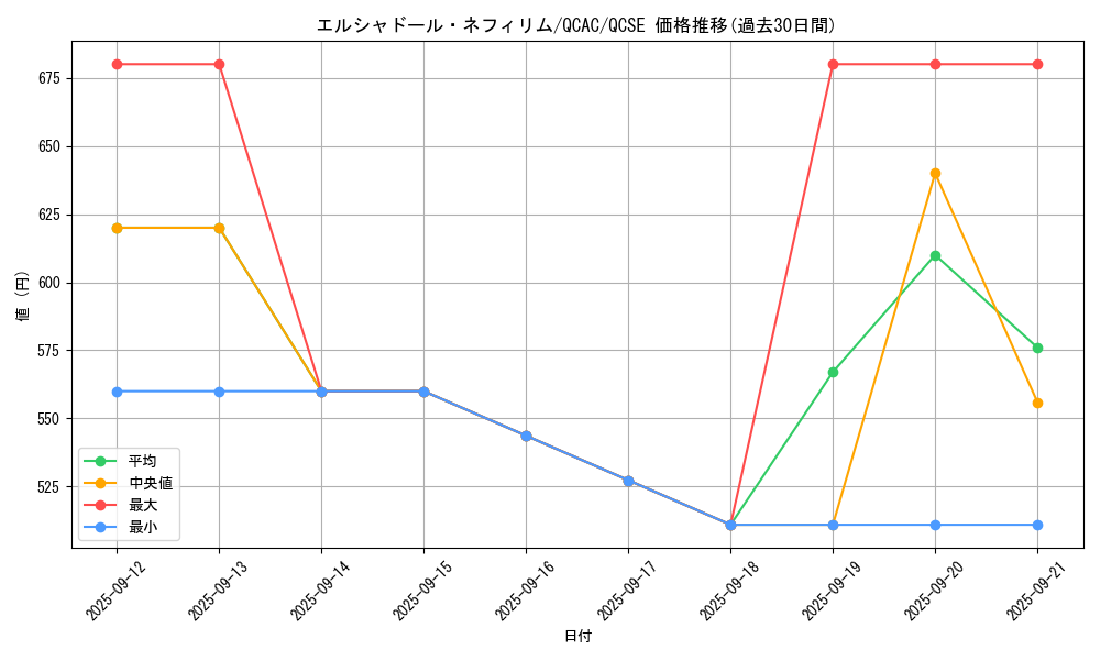 card_7125_series_2361_rarity_408_graph