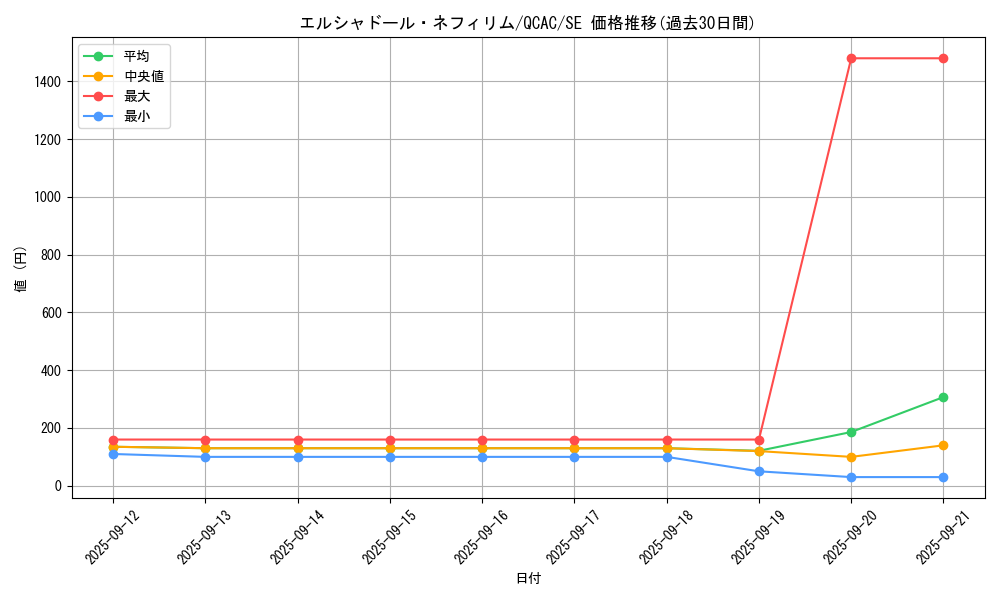 card_7125_series_2361_rarity_5_graph