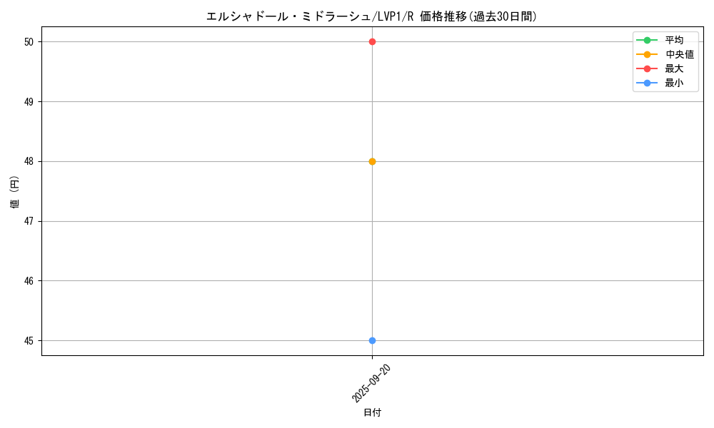 card_7126_series_11205_rarity_62_graph