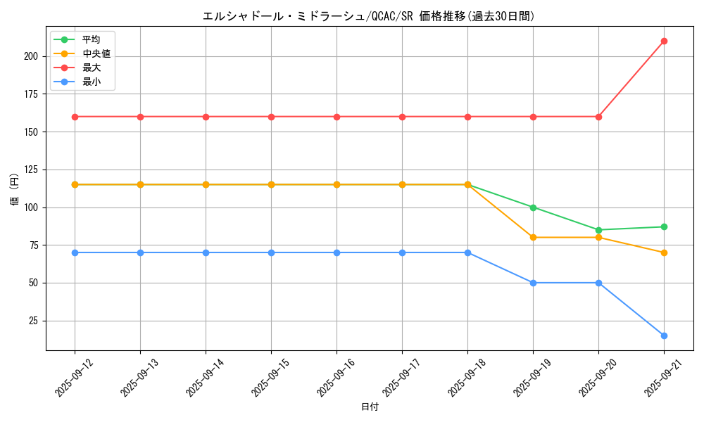 card_7126_series_2361_rarity_3_graph