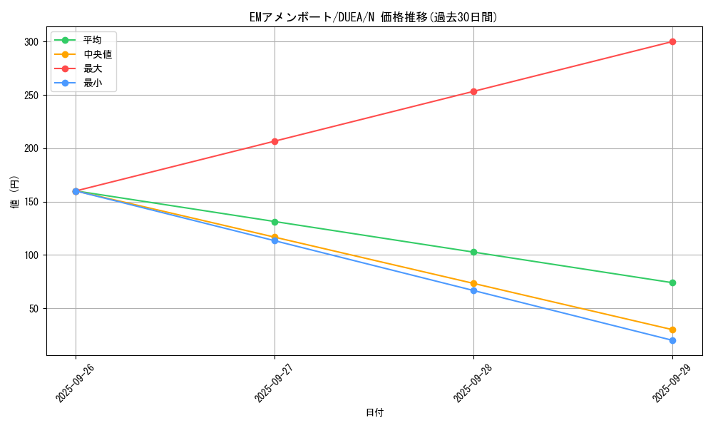 card_7127_series_16563_rarity_1_graph