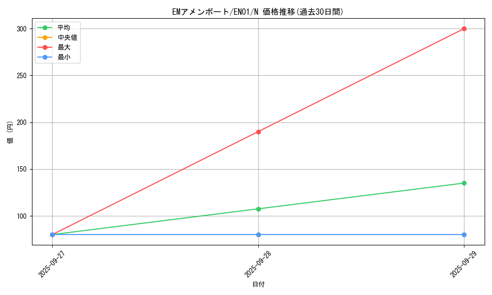 card_7127_series_16590_rarity_1_graph