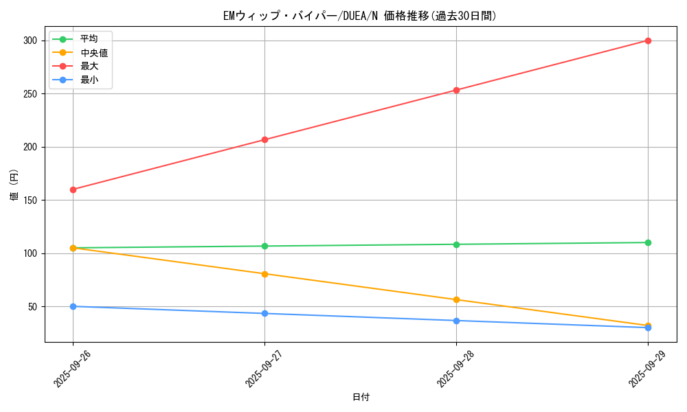 card_7128_series_16563_rarity_1_graph