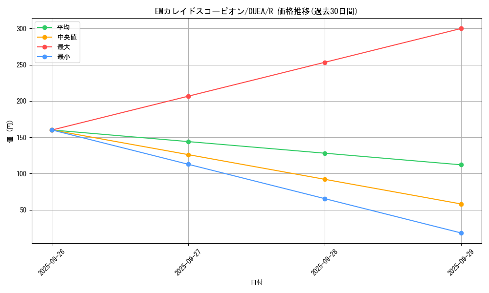 card_7129_series_16563_rarity_62_graph
