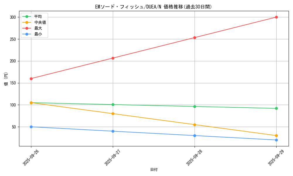 card_7130_series_16563_rarity_1_graph