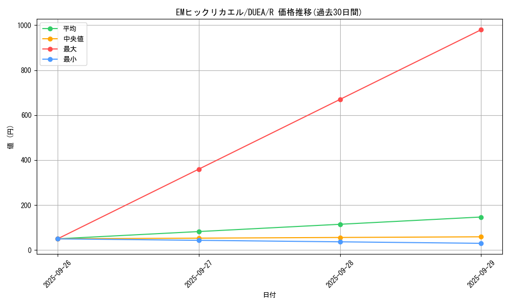 card_7132_series_16563_rarity_62_graph