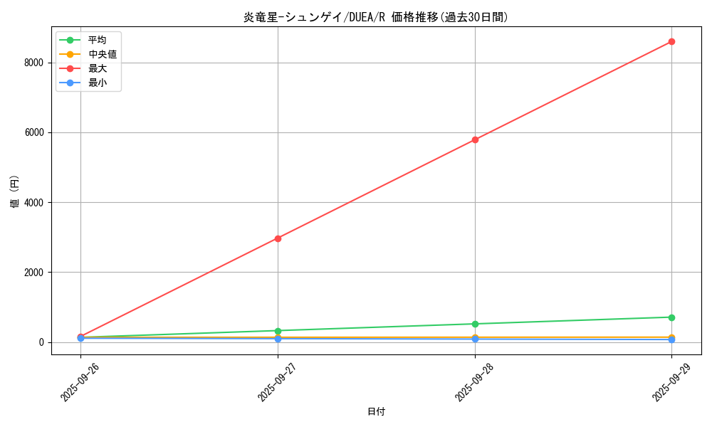 card_7133_series_16563_rarity_62_graph
