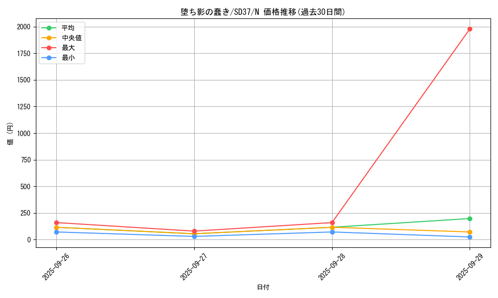card_7134_series_7906_rarity_1_graph