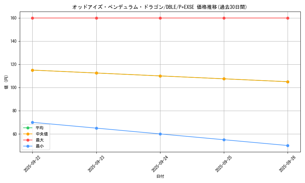 card_7135_series_12609_rarity_13247_graph