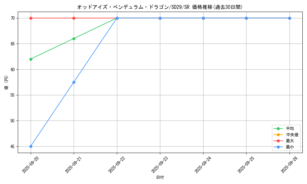 card_7135_series_14834_rarity_3_graph