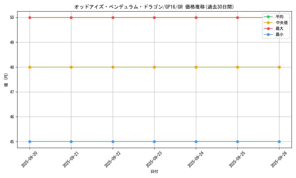 card_7135_series_15190_rarity_15190_graph