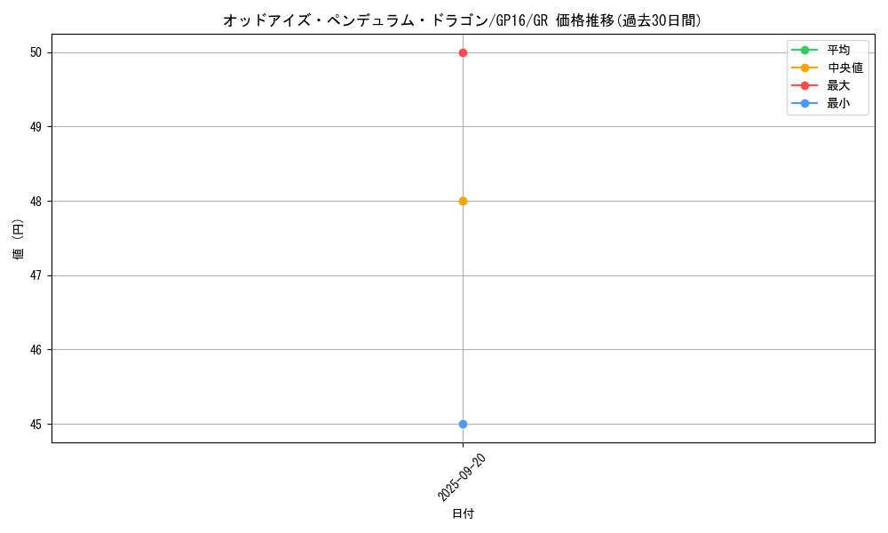 card_7135_series_15190_rarity_15190_graph