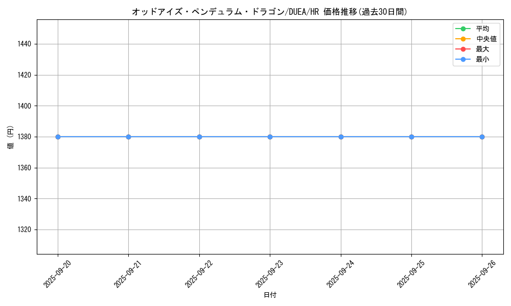 card_7135_series_16563_rarity_407_graph