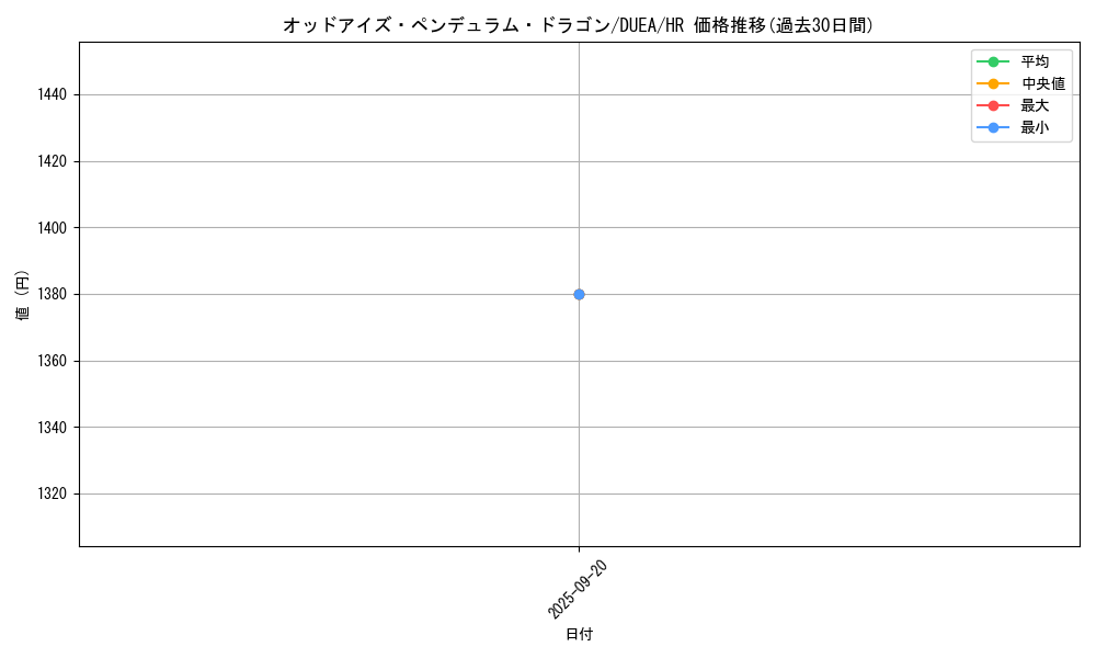 card_7135_series_16563_rarity_407_graph