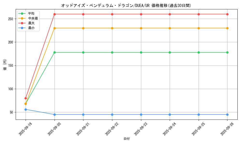 card_7135_series_16563_rarity_7_graph