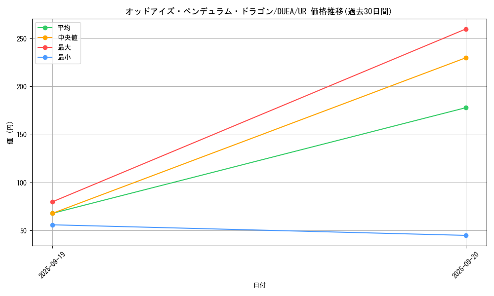 card_7135_series_16563_rarity_7_graph