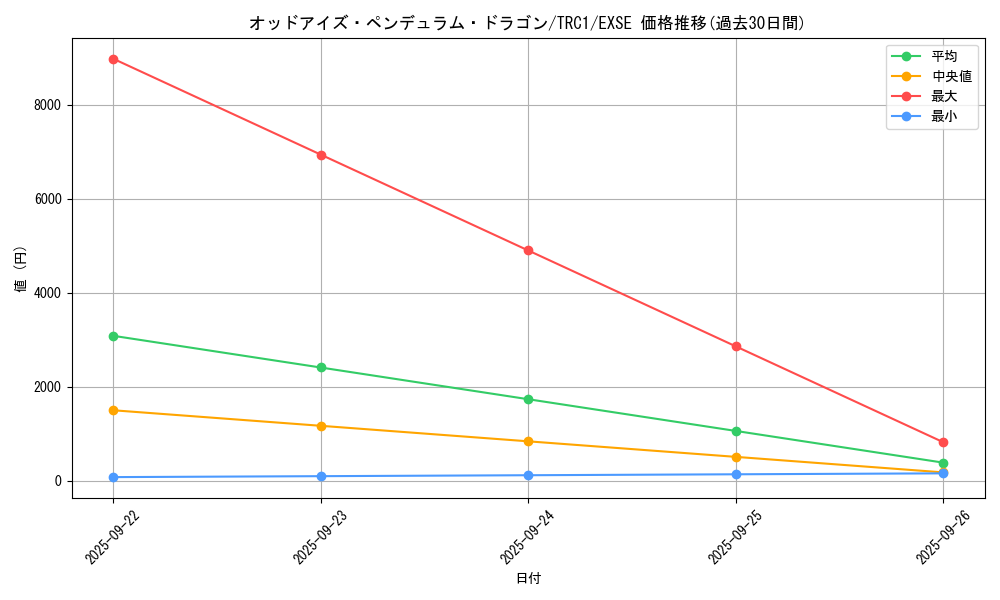 card_7135_series_16616_rarity_1021_graph