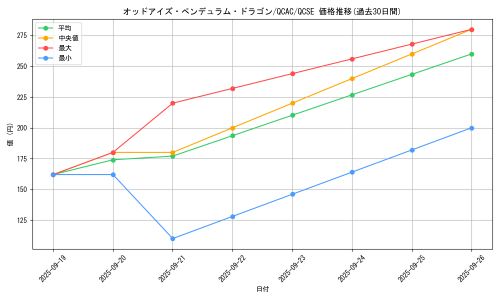 card_7135_series_2361_rarity_408_graph