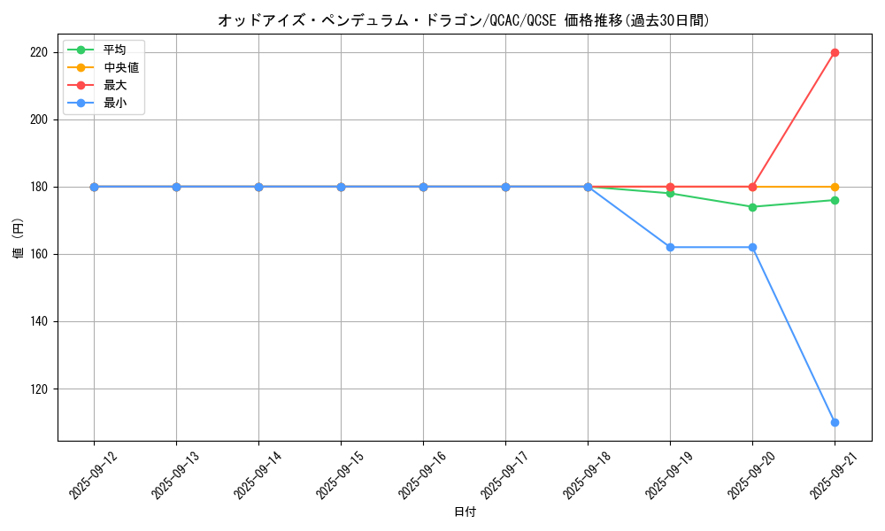 card_7135_series_2361_rarity_408_graph