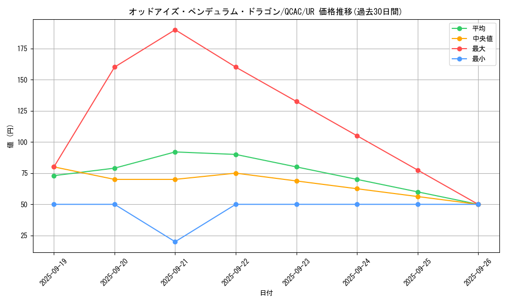 card_7135_series_2361_rarity_7_graph