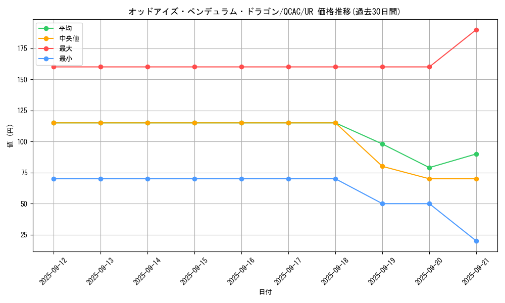 card_7135_series_2361_rarity_7_graph