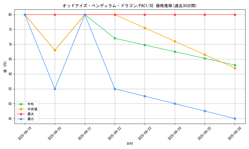 card_7135_series_7610_rarity_5_graph