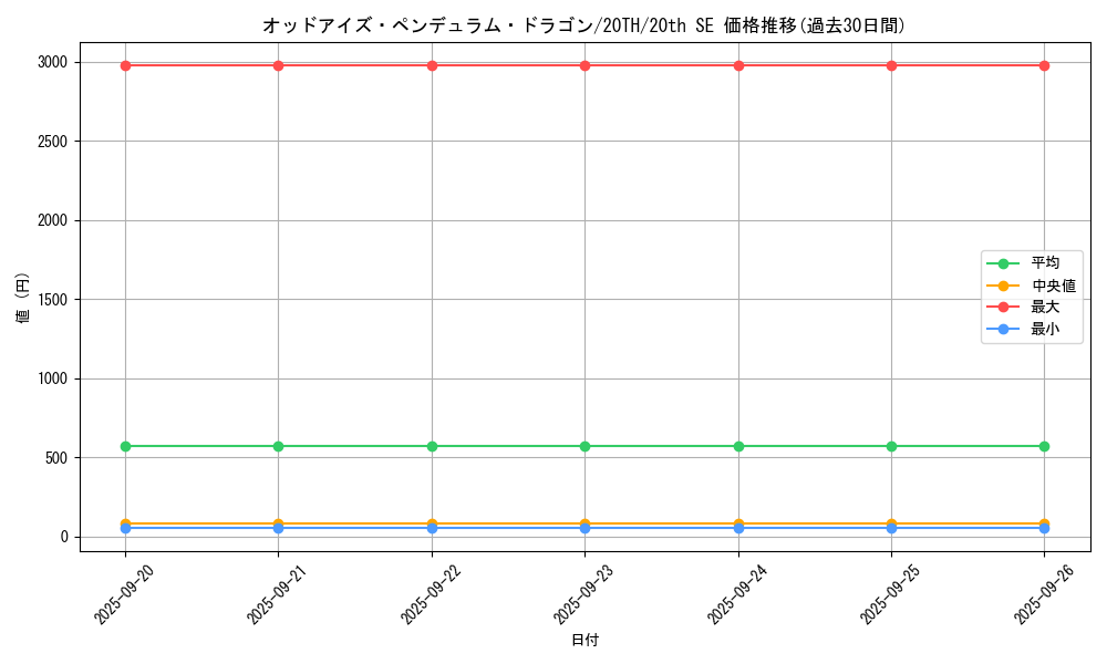 card_7135_series_9423_rarity_7560_graph