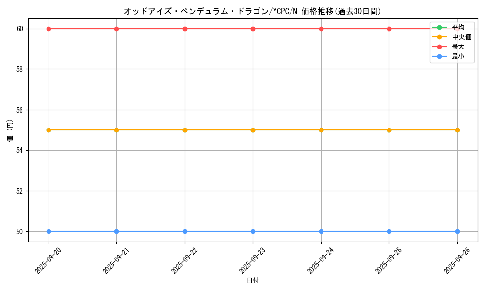 card_7135_series_9643_rarity_1_graph