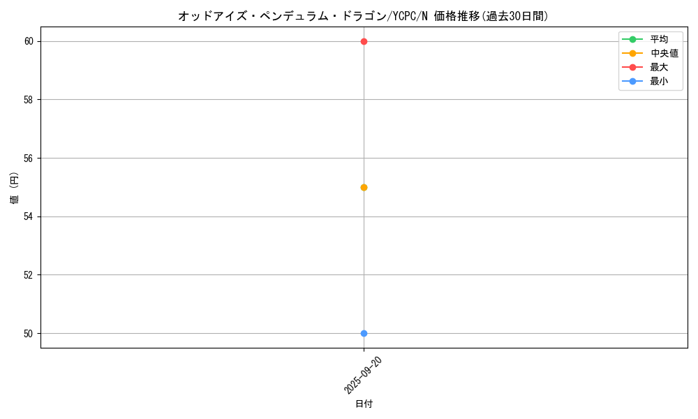 card_7135_series_9643_rarity_1_graph