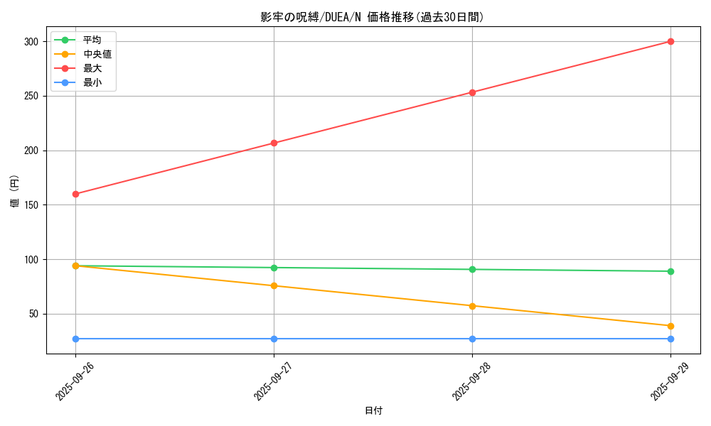card_7136_series_16563_rarity_1_graph