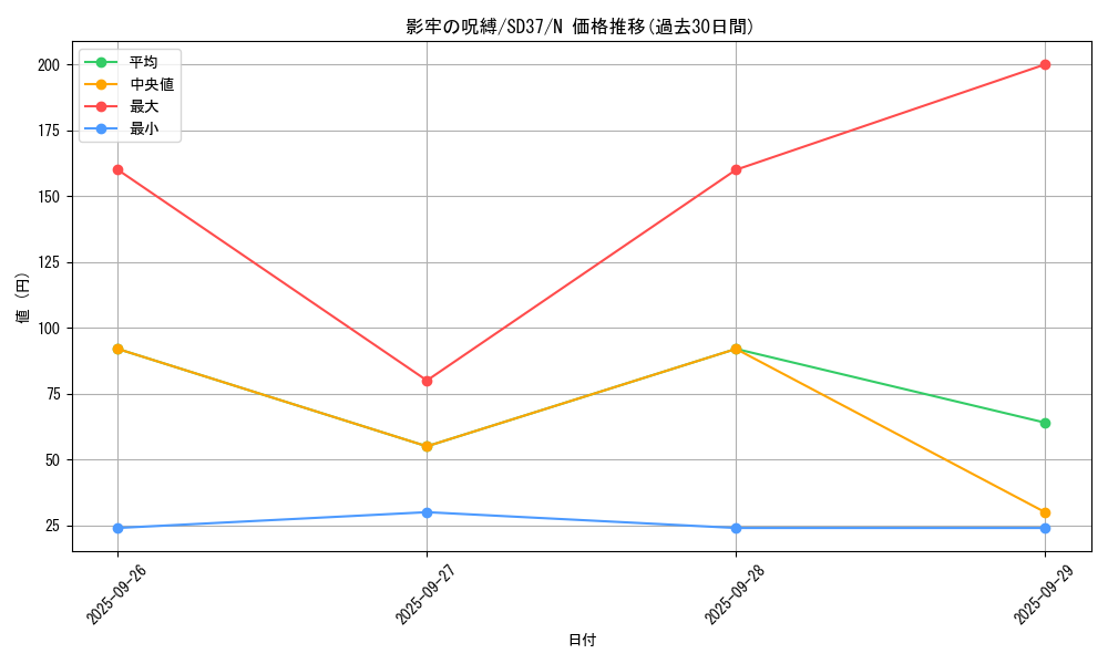 card_7136_series_7906_rarity_1_graph