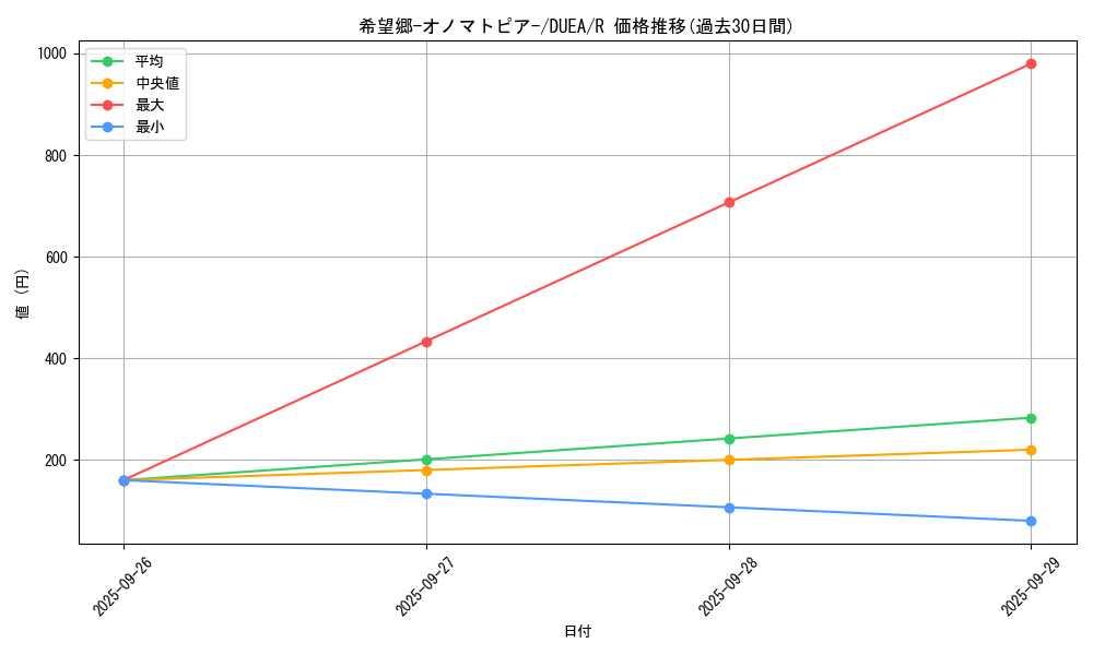 card_7139_series_16563_rarity_62_graph