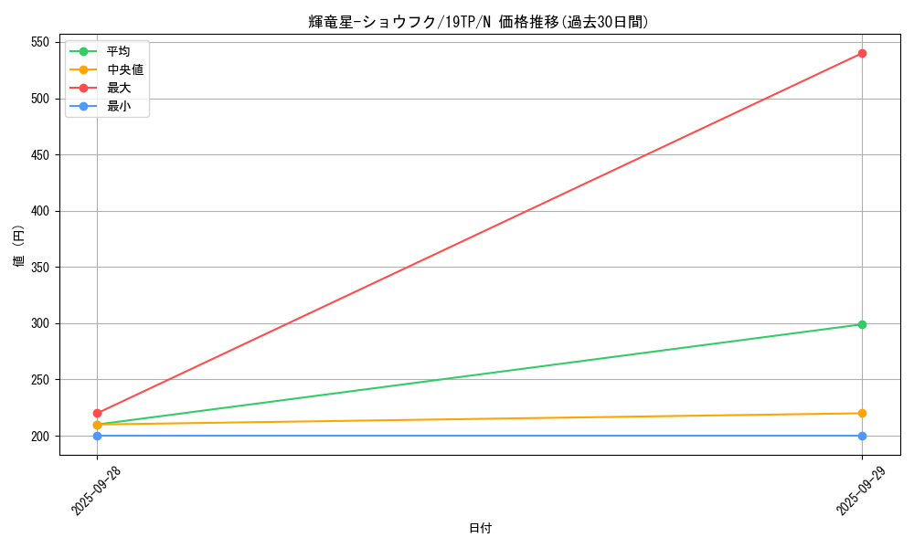 card_7140_series_12456_rarity_1_graph