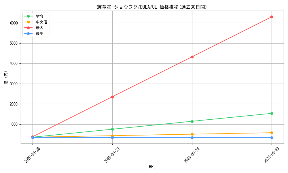 card_7140_series_16563_rarity_77_graph