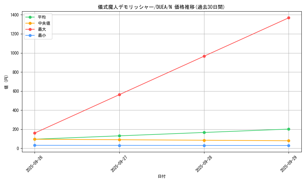 card_7141_series_16563_rarity_1_graph