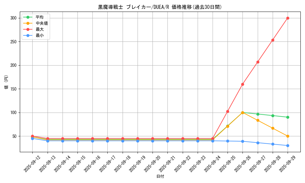 card_7142_series_16563_rarity_62_graph
