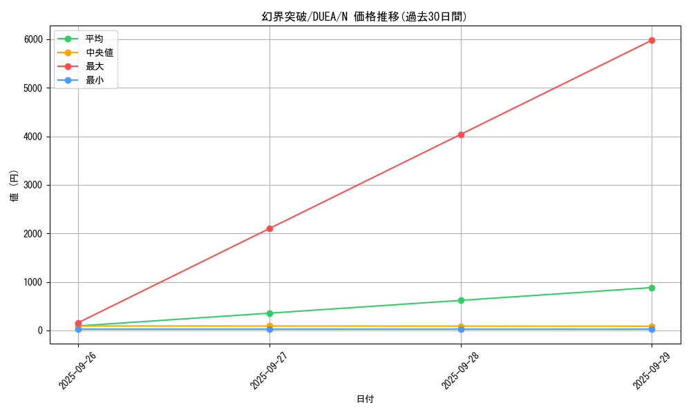 card_7144_series_16563_rarity_1_graph