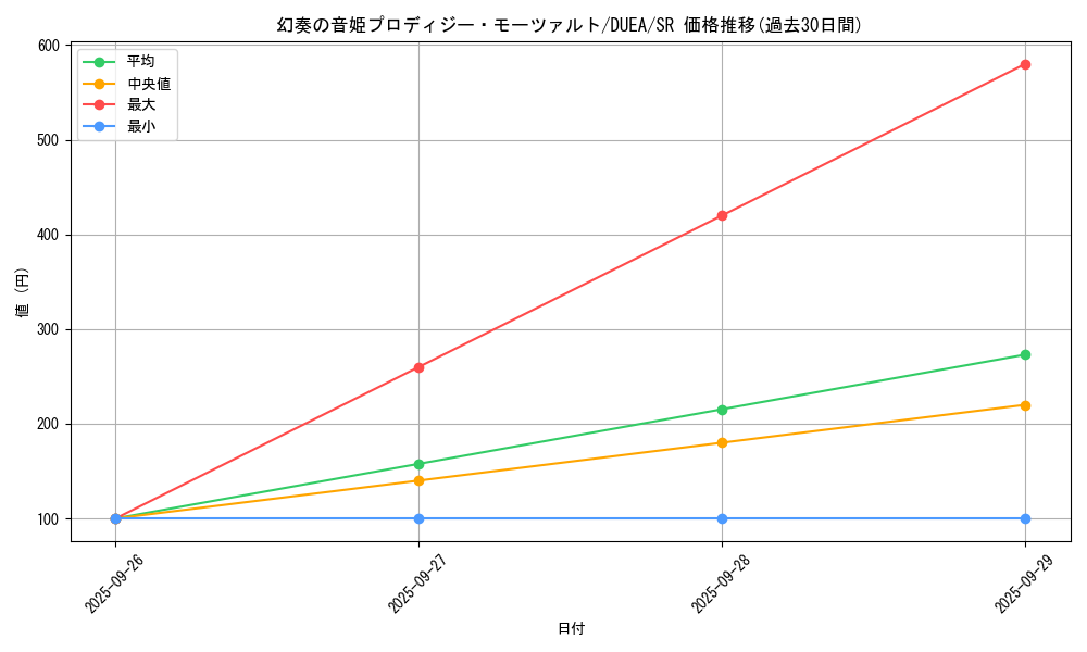 card_7145_series_16563_rarity_3_graph
