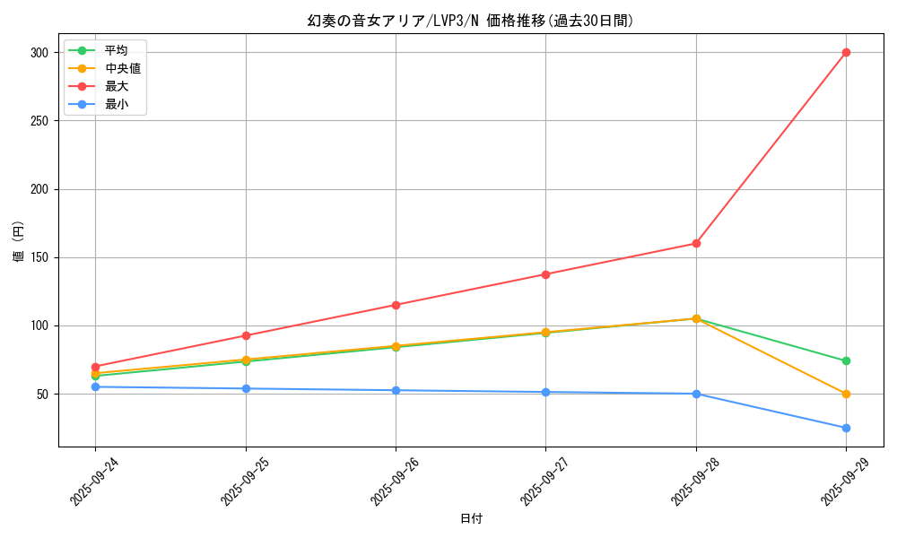 card_7146_series_7913_rarity_1_graph