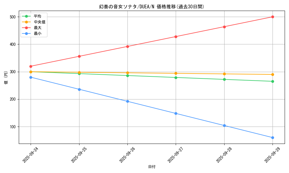 card_7147_series_16563_rarity_1_graph