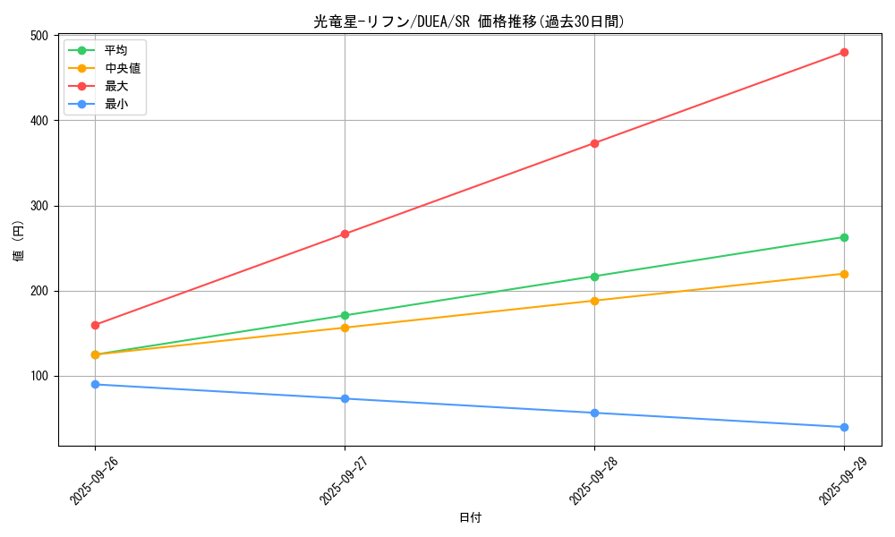 card_7148_series_16563_rarity_3_graph