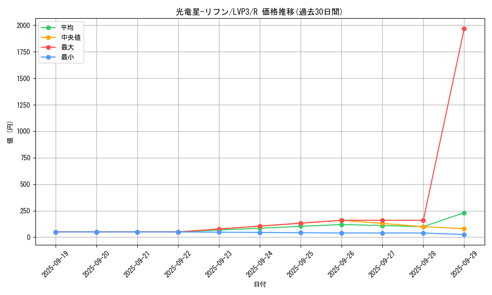 card_7148_series_7913_rarity_62_graph