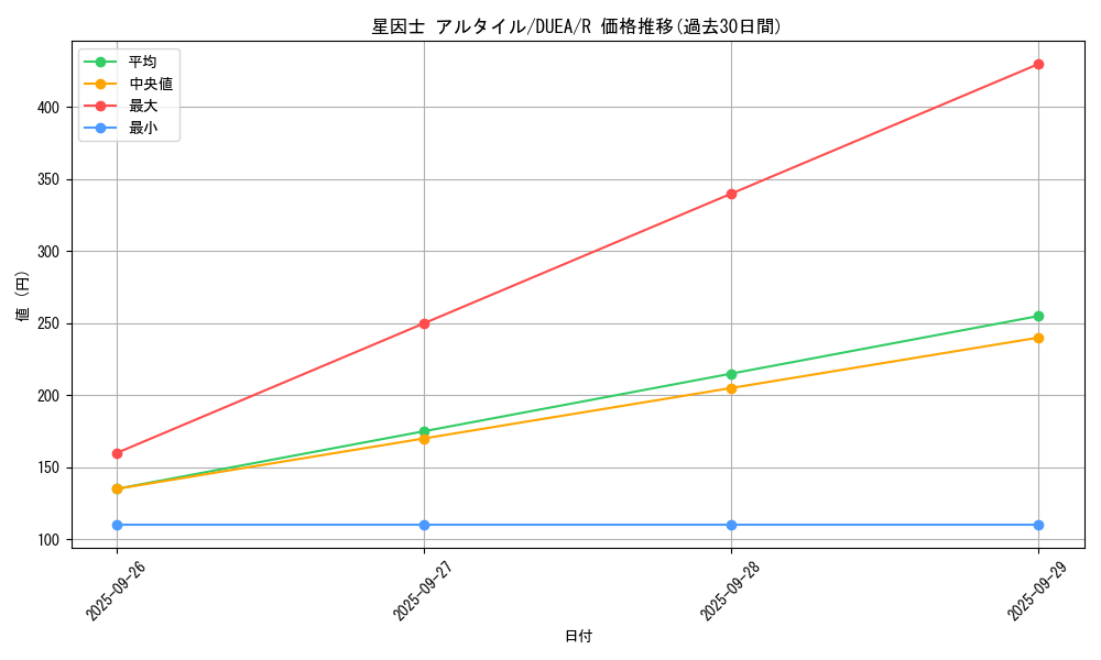 card_7149_series_16563_rarity_62_graph