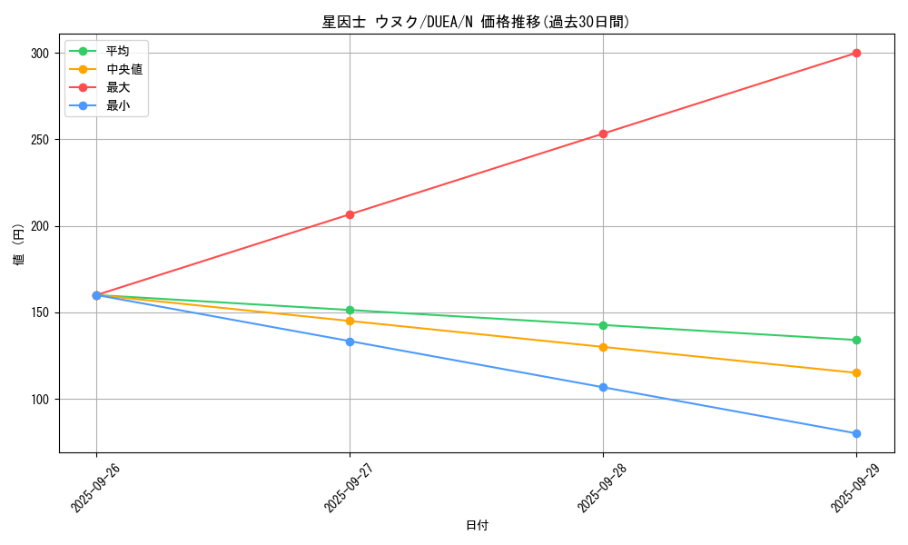 card_7150_series_16563_rarity_1_graph